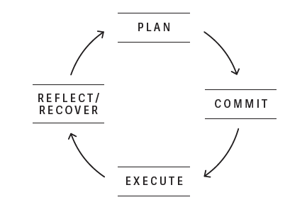 How to Focus: Develop Routines and Rituals - One Day Better